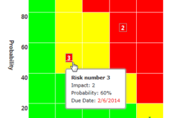KWizCom Risk Management Chart