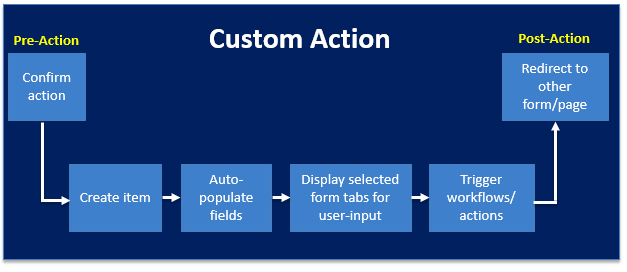 KWizCom Custom Actions web part
