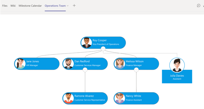 data display tools for sharepoint online