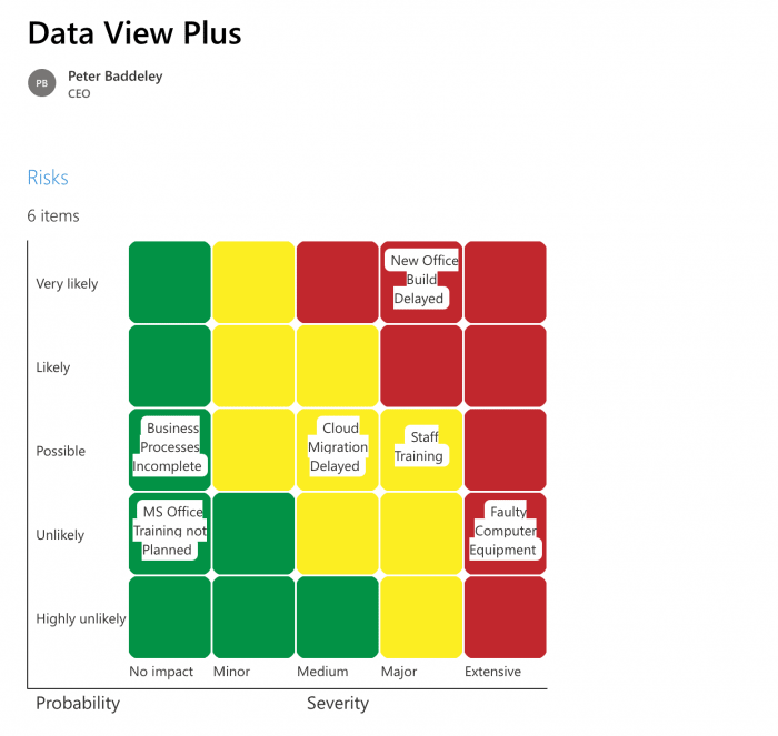 data display tools for sharepoint online