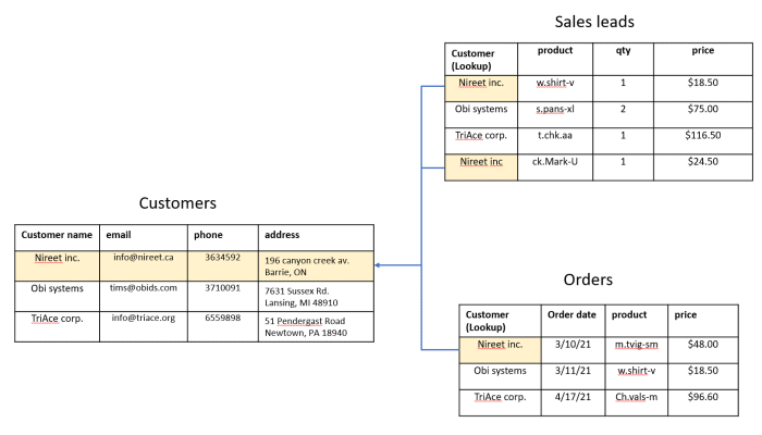 sharepoint lookup column image